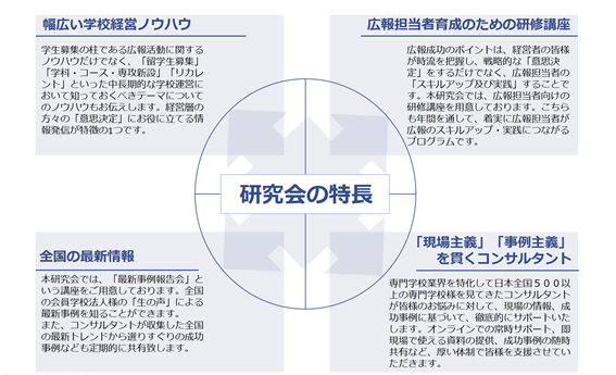 研究会の特徴