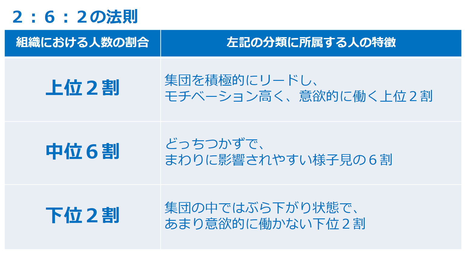 2:6:2の法則