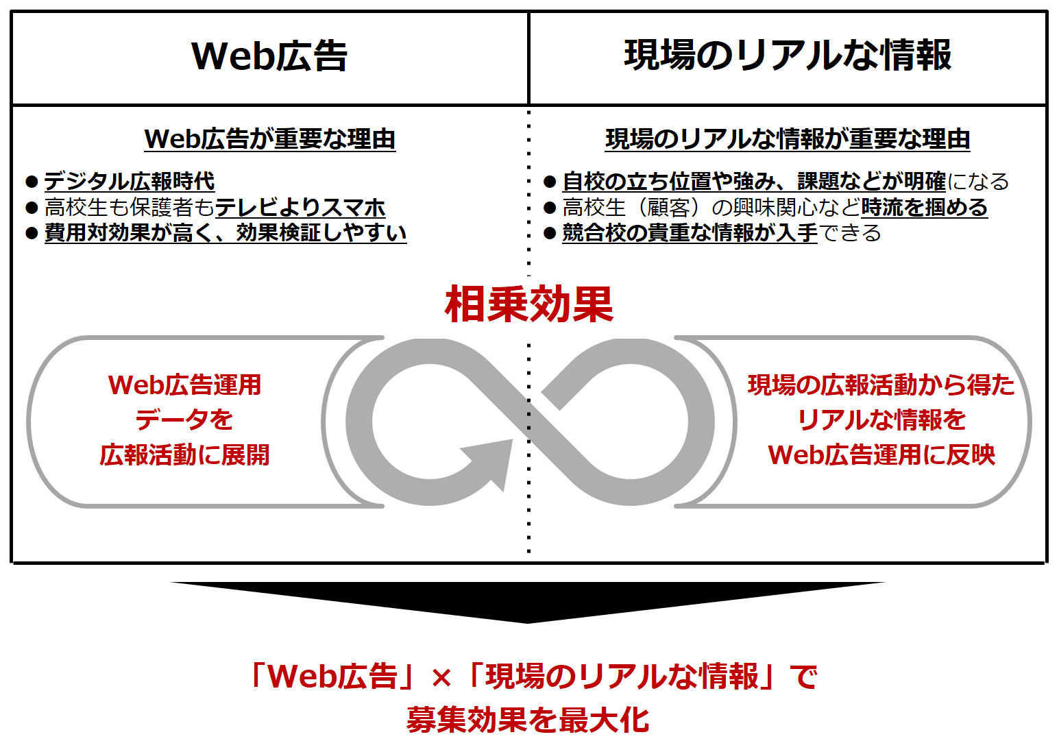 経営相談窓口